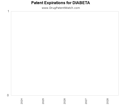 pharmaceutical patent expirations by year and by tradename