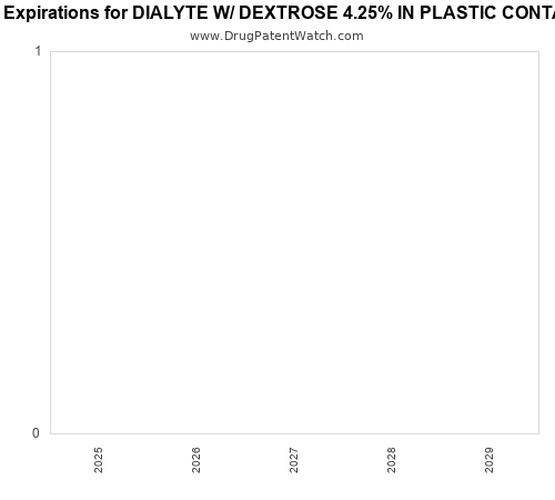 pharmaceutical patent expirations by year and by tradename
