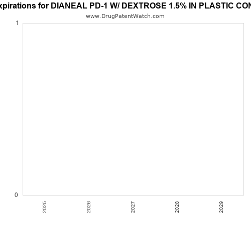 pharmaceutical patent expirations by year and by tradename