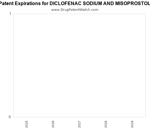 pharmaceutical patent expirations by year and by tradename