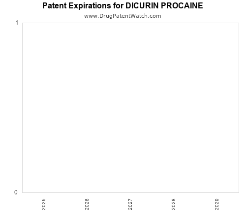 pharmaceutical patent expirations by year and by tradename