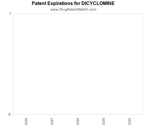 pharmaceutical patent expirations by year and by tradename