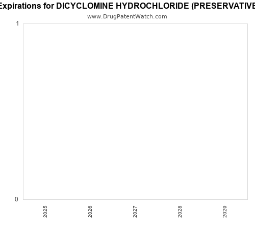 pharmaceutical patent expirations by year and by tradename