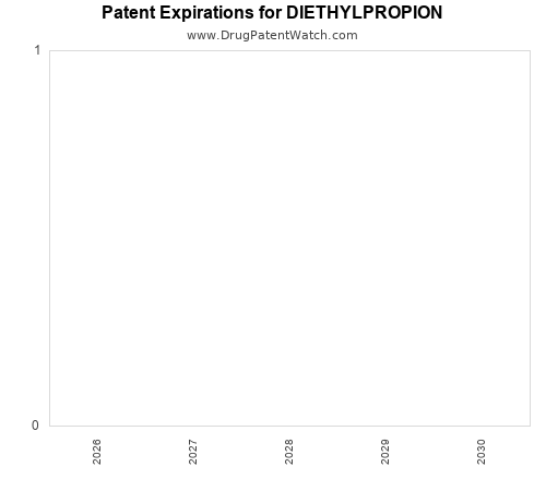 pharmaceutical patent expirations by year and by tradename