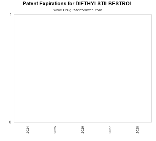 pharmaceutical patent expirations by year and by tradename