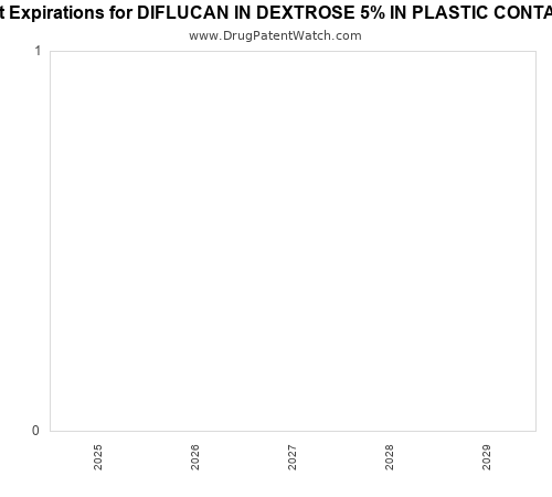 pharmaceutical patent expirations by year and by tradename