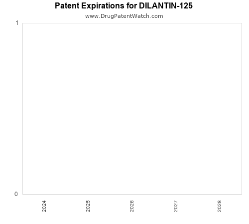 pharmaceutical patent expirations by year and by tradename