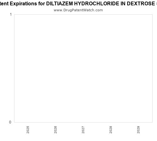 pharmaceutical patent expirations by year and by tradename