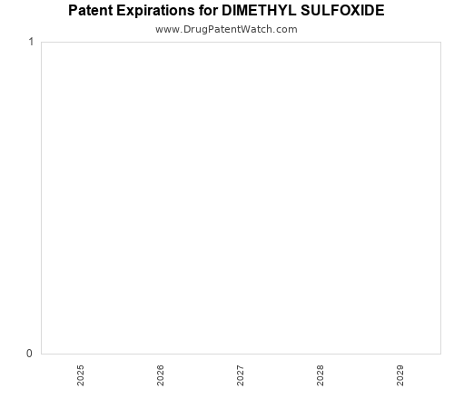 pharmaceutical patent expirations by year and by tradename