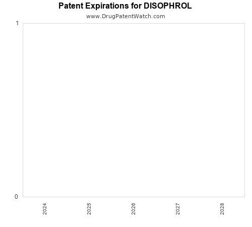 pharmaceutical patent expirations by year and by tradename