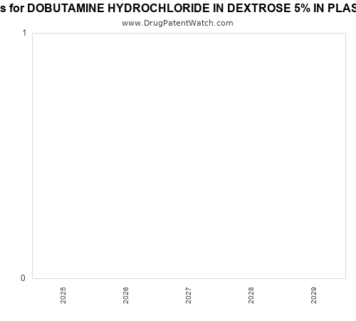 pharmaceutical patent expirations by year and by tradename