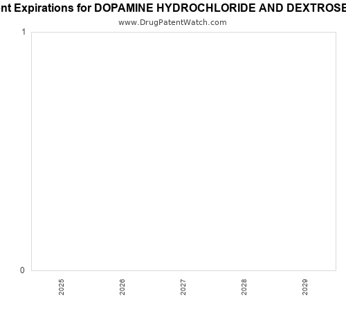 pharmaceutical patent expirations by year and by tradename