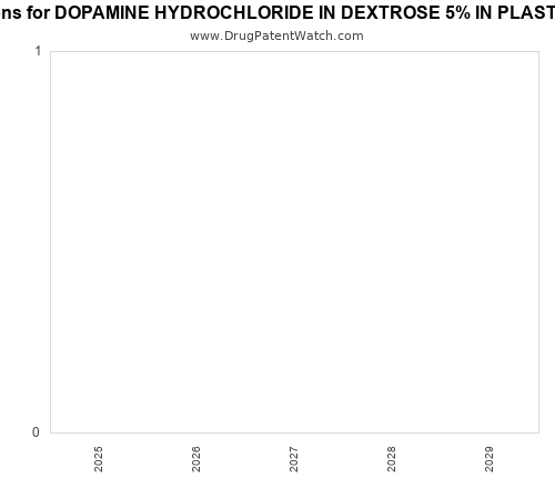 pharmaceutical patent expirations by year and by tradename