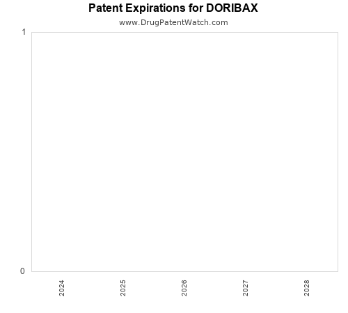pharmaceutical patent expirations by year and by tradename