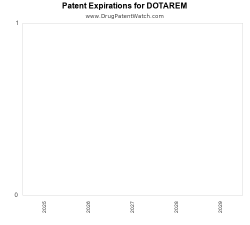 pharmaceutical patent expirations by year and by tradename