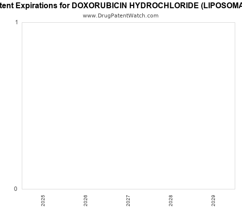 pharmaceutical patent expirations by year and by tradename