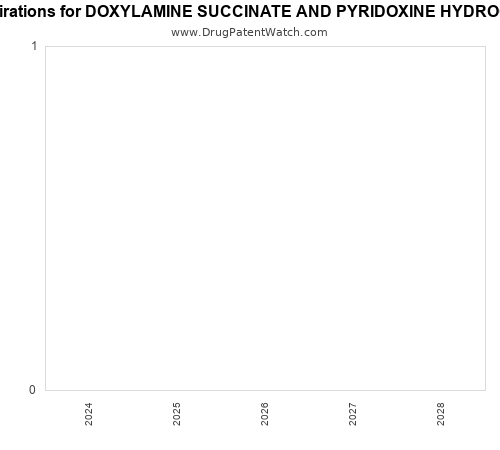 pharmaceutical patent expirations by year and by tradename
