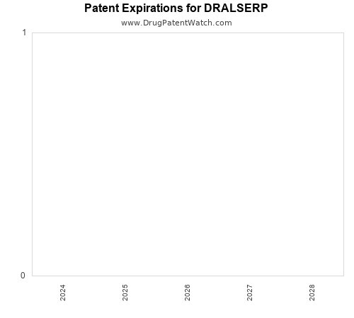 pharmaceutical patent expirations by year and by tradename