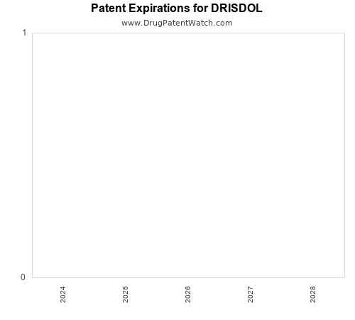 pharmaceutical patent expirations by year and by tradename