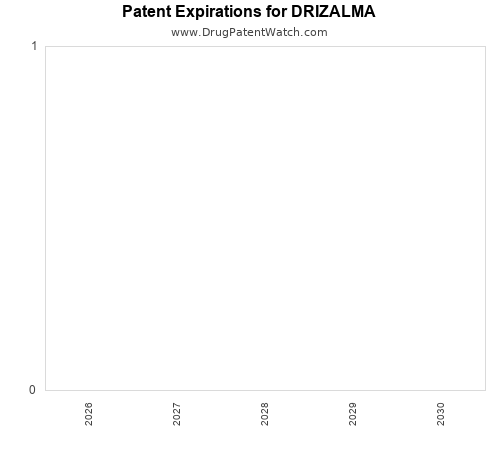 pharmaceutical patent expirations by year and by tradename