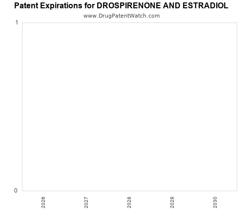 pharmaceutical patent expirations by year and by tradename