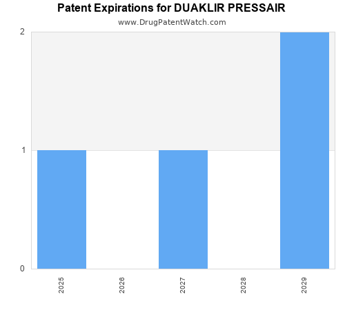 pharmaceutical patent expirations by year and by tradename