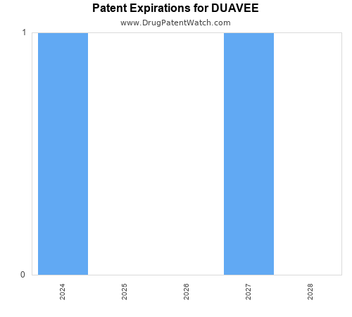 pharmaceutical patent expirations by year and by tradename