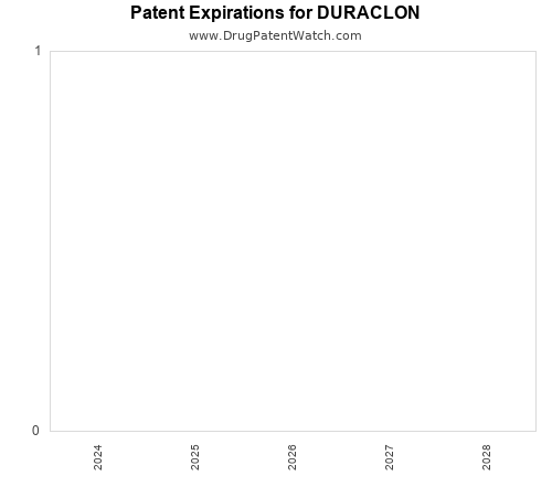 pharmaceutical patent expirations by year and by tradename