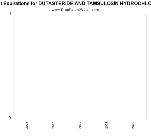 pharmaceutical patent expirations by year and by tradename