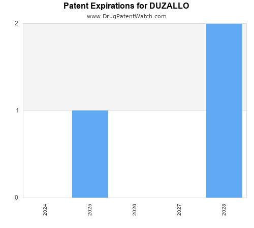 pharmaceutical patent expirations by year and by tradename