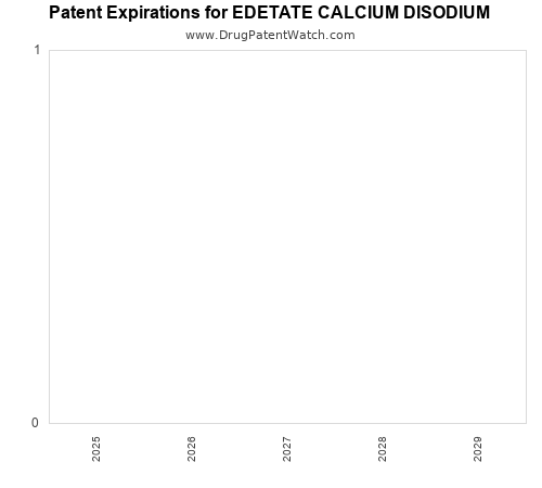 pharmaceutical patent expirations by year and by tradename