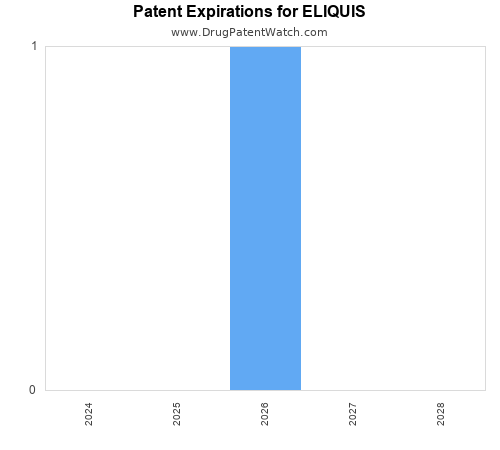 pharmaceutical patent expirations by year and by tradename