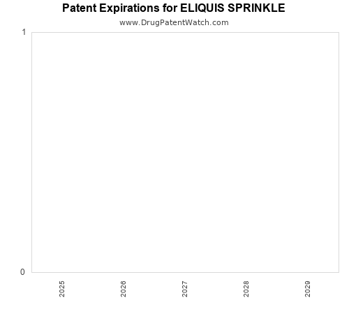 pharmaceutical patent expirations by year and by tradename