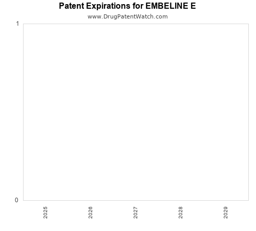 pharmaceutical patent expirations by year and by tradename
