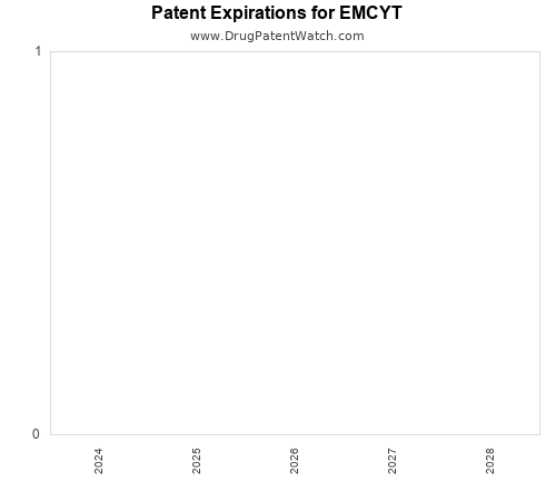 pharmaceutical patent expirations by year and by tradename