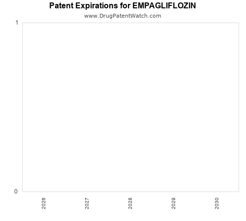 pharmaceutical patent expirations by year and by tradename