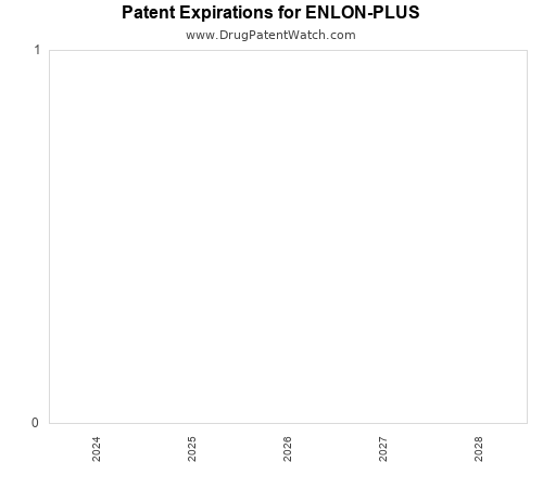 pharmaceutical patent expirations by year and by tradename