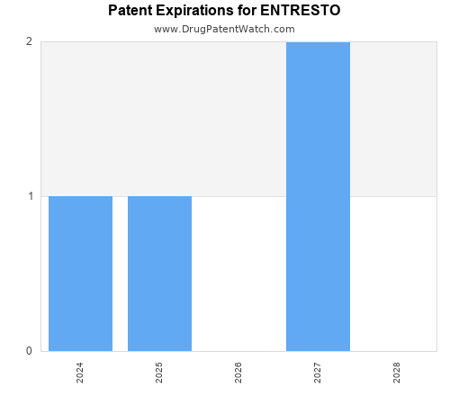 pharmaceutical patent expirations by year and by tradename