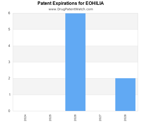 pharmaceutical patent expirations by year and by tradename