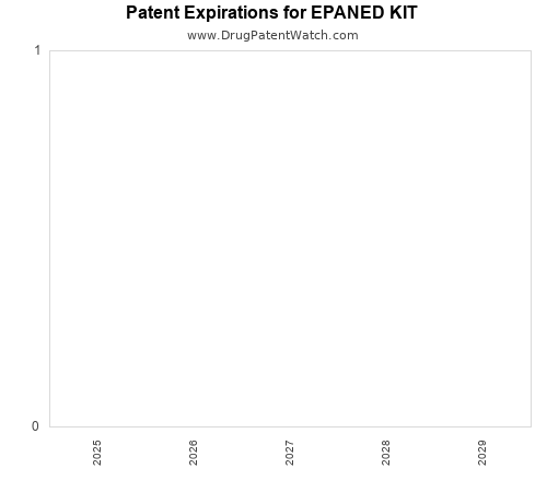 pharmaceutical patent expirations by year and by tradename