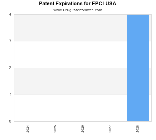 pharmaceutical patent expirations by year and by tradename