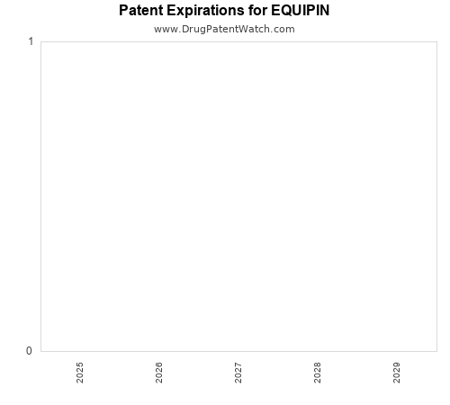pharmaceutical patent expirations by year and by tradename
