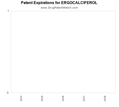pharmaceutical patent expirations by year and by tradename