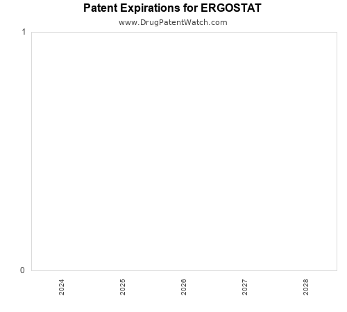 pharmaceutical patent expirations by year and by tradename