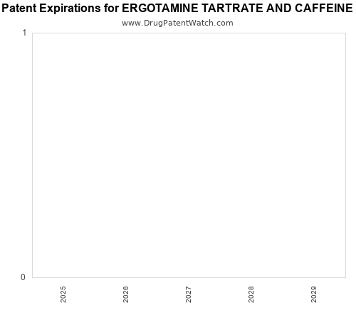 pharmaceutical patent expirations by year and by tradename