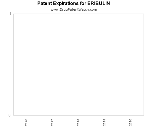 pharmaceutical patent expirations by year and by tradename