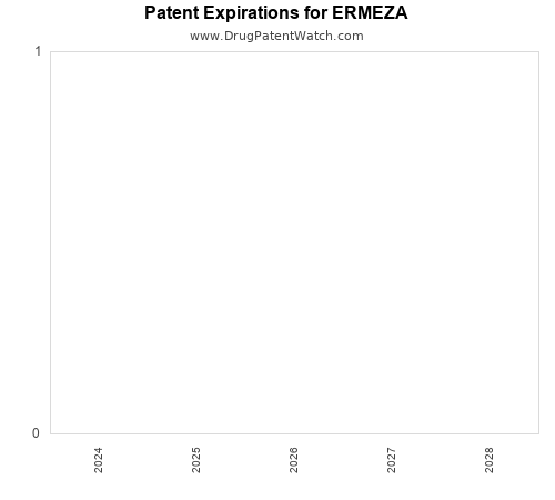 pharmaceutical patent expirations by year and by tradename