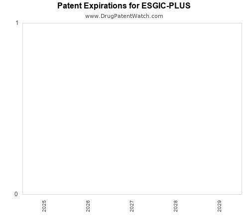 pharmaceutical patent expirations by year and by tradename