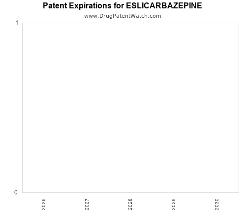 pharmaceutical patent expirations by year and by tradename