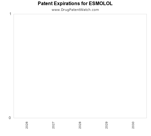 pharmaceutical patent expirations by year and by tradename